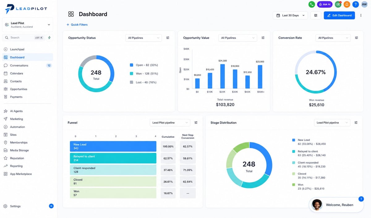 Analytics dashboard with circular progress indicators, bar charts, and performance metrics displaying key data visualizations